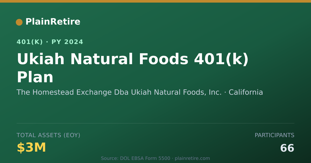 Shareable card for The Homestead Exchange Dba Ukiah Natural 401(k) Plan (2024)