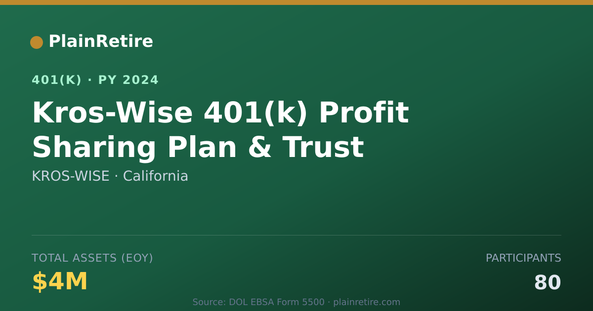 Shareable card for KROS-WISE 401(k) Plan (2024)