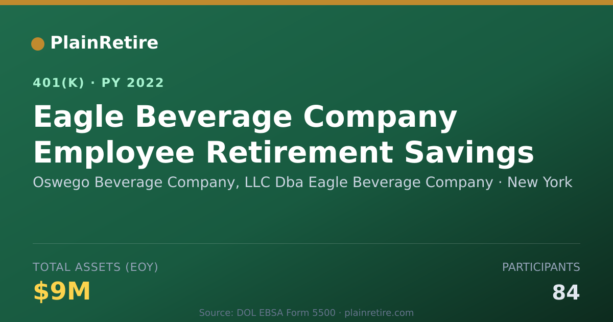 Shareable card for Oswego Beverage Company, LLC Dba Eagle Be 401(k) Plan (2022)