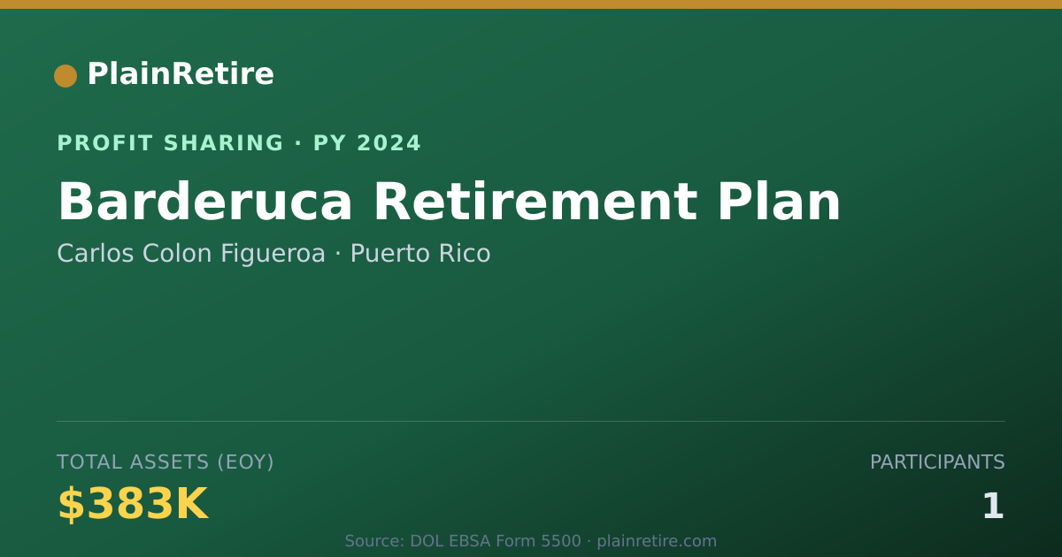 Shareable card for Carlos Colon Figueroa Profit Sharing Plan (2024)