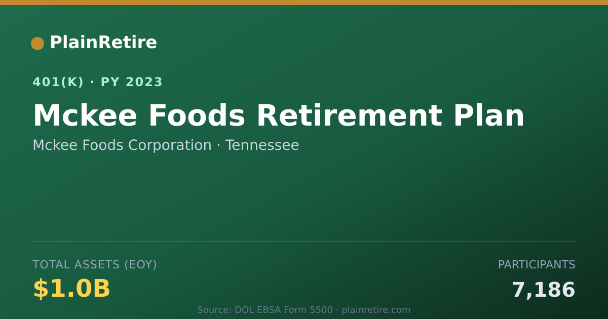 Shareable card for Mckee Foods Corporation 401(k) Plan (2023)