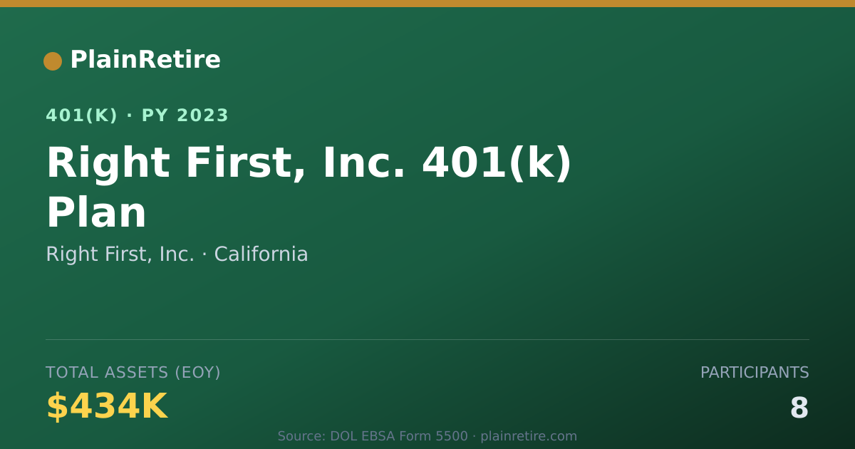 Shareable card for Right First, Inc. 401(k) Plan (2023)