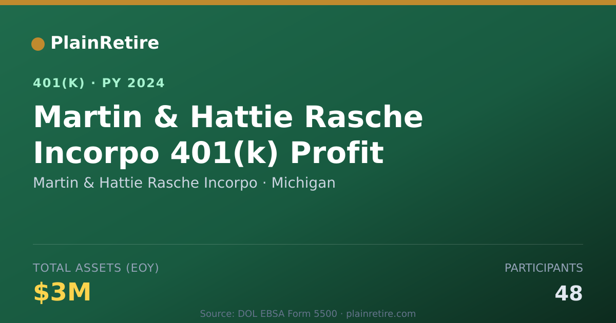Shareable card for Martin & Hattie Rasche Incorpo 401(k) Plan (2024)