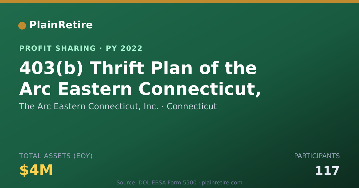 Shareable card for The Arc Eastern Connecticut, Inc. Profit Sharing Plan (2022)