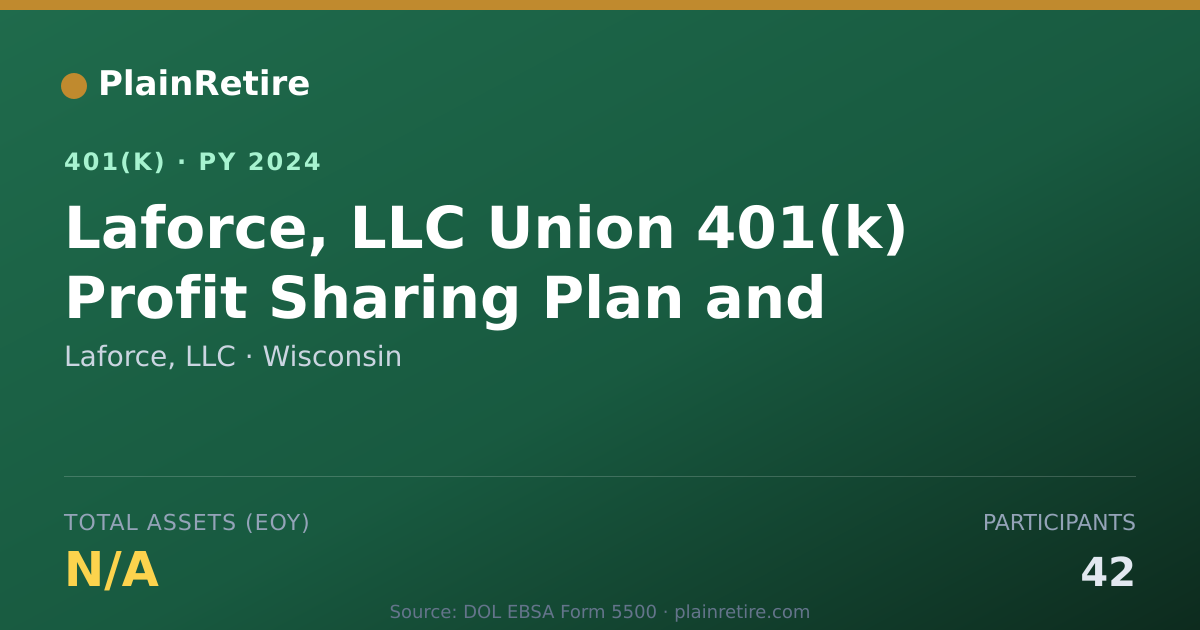 Shareable card for Laforce, LLC 401(k) Plan (2024)