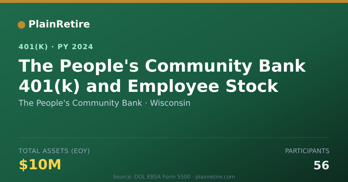 Shareable card for The People's Community Bank 401(k) Plan (2024)