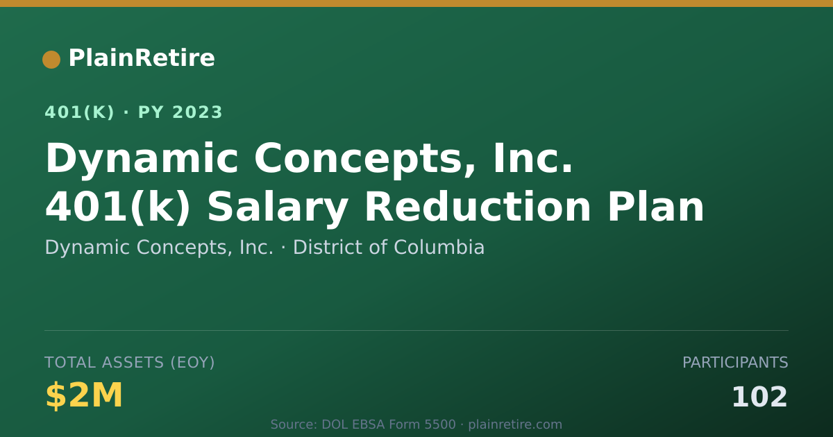 Shareable card for Dynamic Concepts, Inc. 401(k) Plan (2023)