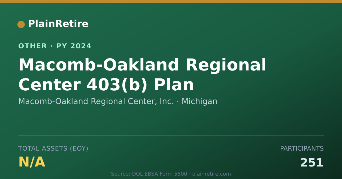 Shareable card for Macomb-Oakland Regional Center, Inc. Retirement Plan (2024)