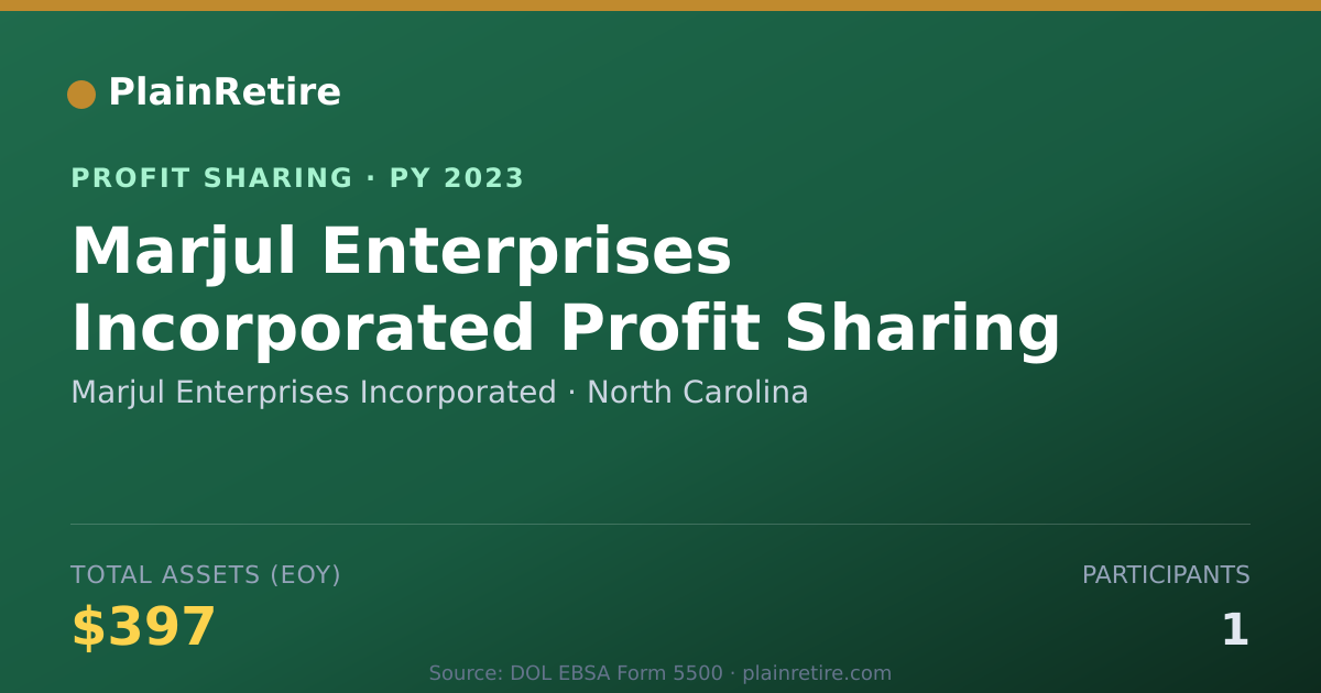 Shareable card for Marjul Enterprises Incorporated Profit Sharing Plan (2023)