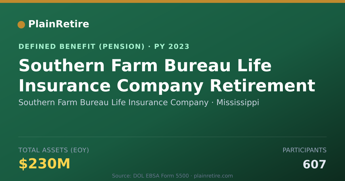 Shareable card for Southern Farm Bureau Life Insurance Comp Pension Plan (2023)