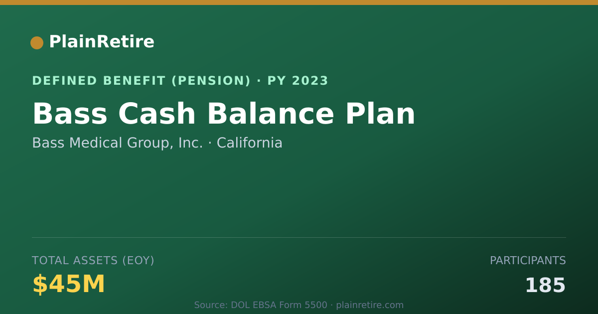 Shareable card for Bass Medical Group, Inc. Pension Plan (2023)