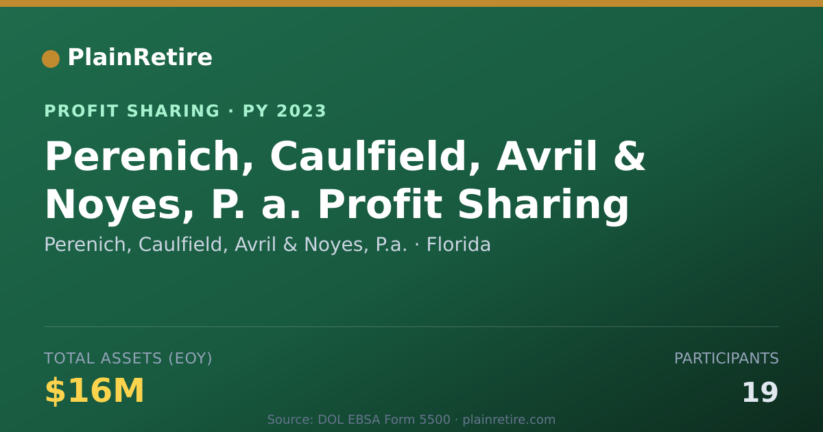 Shareable card for Perenich, Caulfield, Avril & Noye Profit Sharing Plan (2023)
