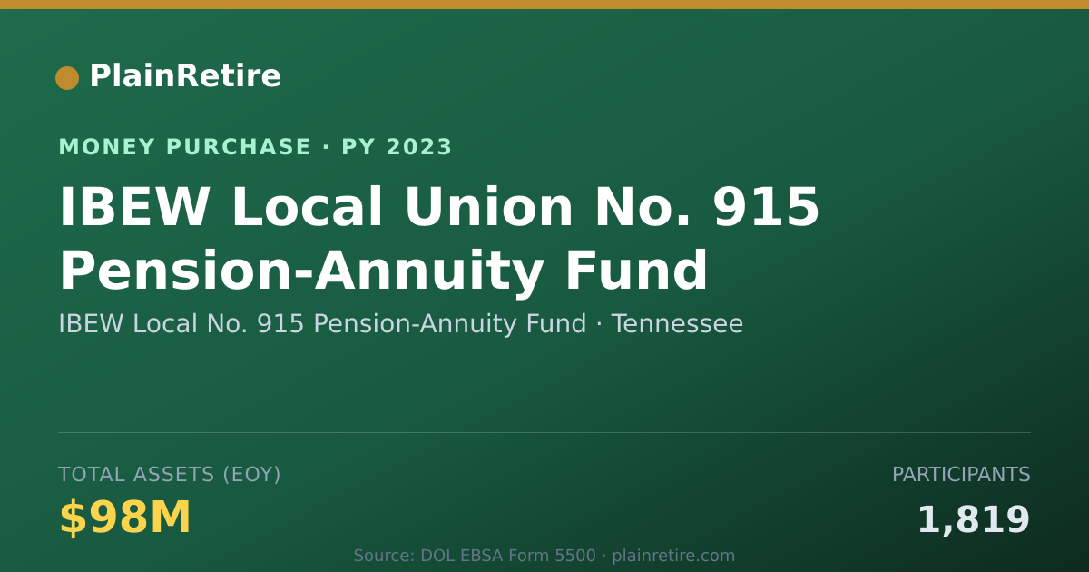 Shareable card for IBEW Local No. 915 Pension-Annuit Money Purchase Plan (2023)