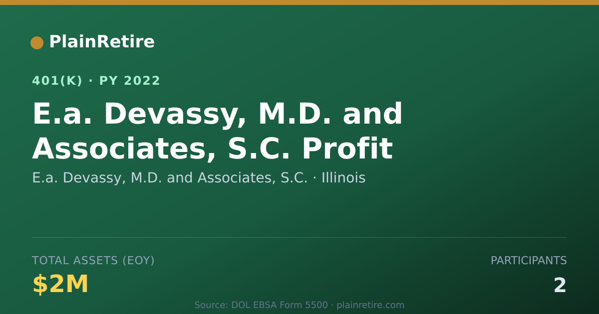 Shareable card for E.a. Devassy, M.D. and Associates, S.C. 401(k) Plan (2022)