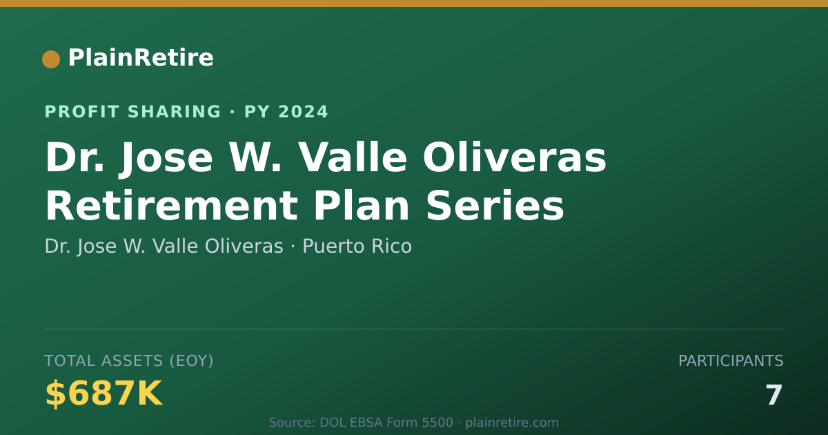 Shareable card for Dr. Jose W. Valle Oliveras Profit Sharing Plan (2024)