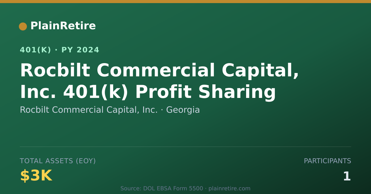 Shareable card for Rocbilt Commercial Capital, Inc. 401(k) Plan (2024)
