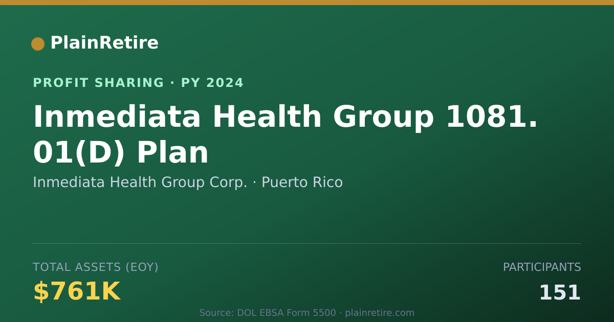 Shareable card for Inmediata Health Group Corp. Profit Sharing Plan (2024)