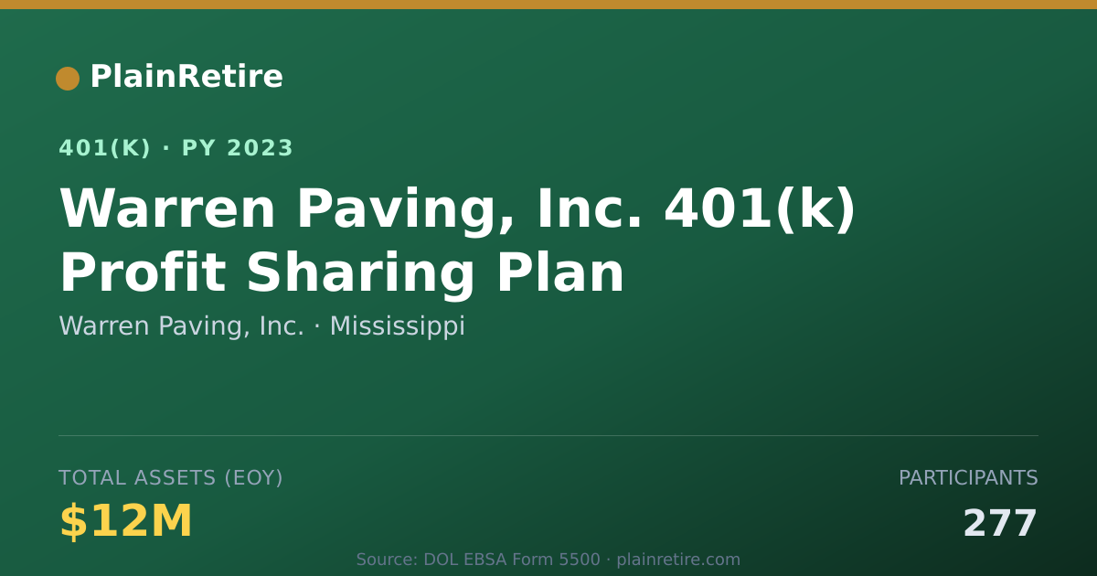 Shareable card for Warren Paving, Inc. 401(k) Plan (2023)