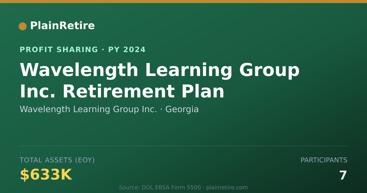 Shareable card for Wavelength Learning Group Inc. Profit Sharing Plan (2024)