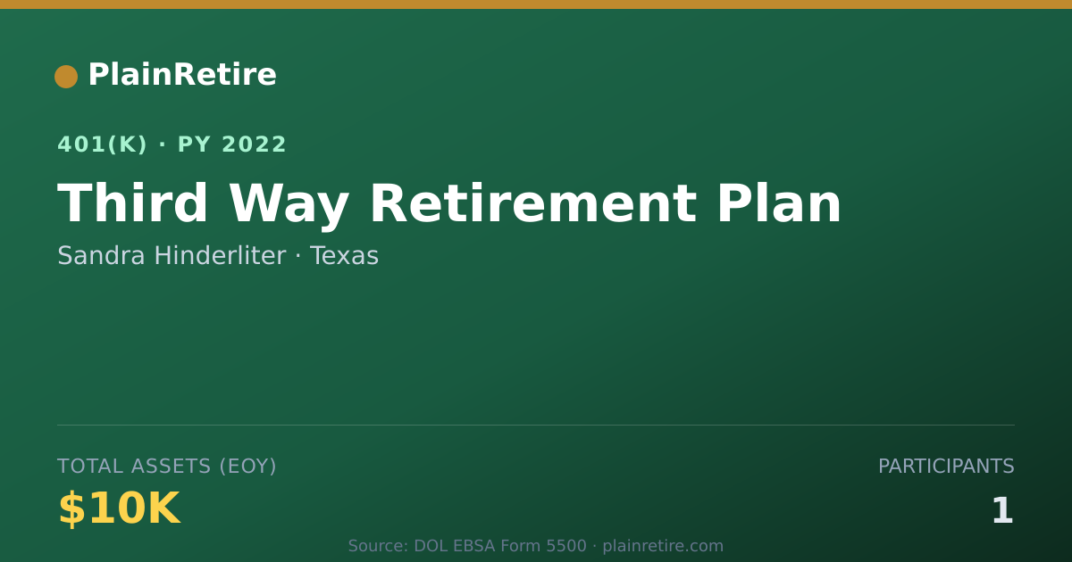 Shareable card for Sandra Hinderliter 401(k) Plan (2022)