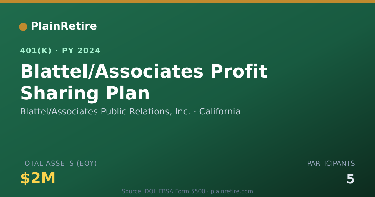 Shareable card for Blattel/Associates Public Relations, Inc. 401(k) Plan (2024)