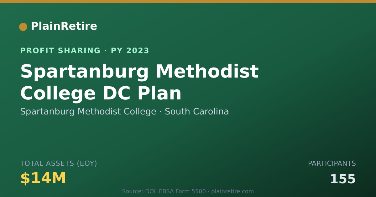 Shareable card for Spartanburg Methodist College Profit Sharing Plan (2023)