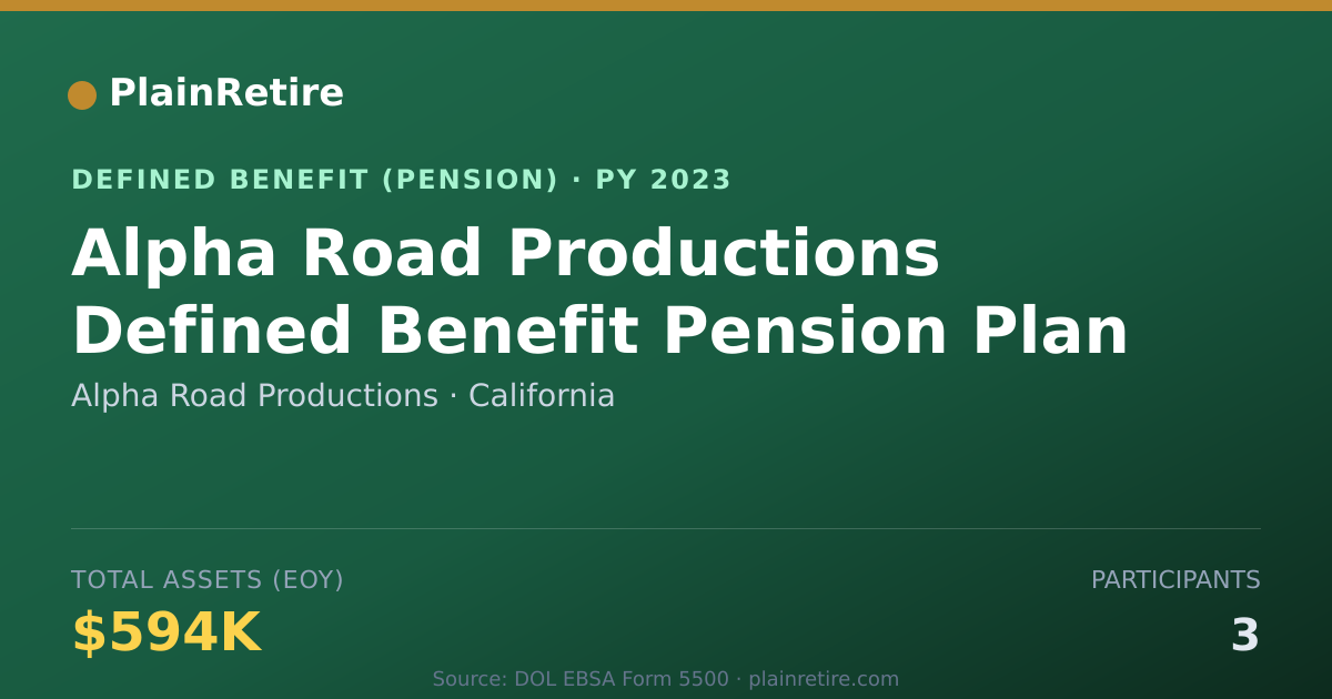 Shareable card for Alpha Road Productions Pension Plan (2023)