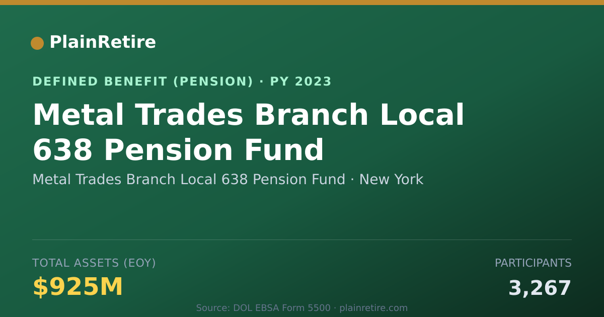 Shareable card for Metal Trades Branch Local 638 Pension Fu Pension Plan (2023)