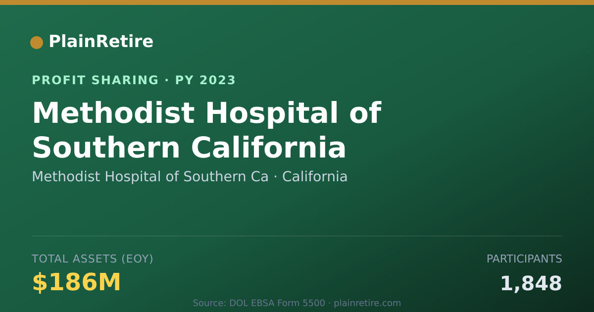 Shareable card for Methodist Hospital of Southern Ca Profit Sharing Plan (2023)