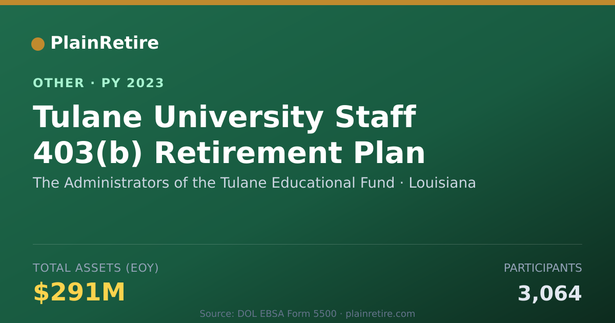 Shareable card for The Administrators of the Tulane Educ Retirement Plan (2023)