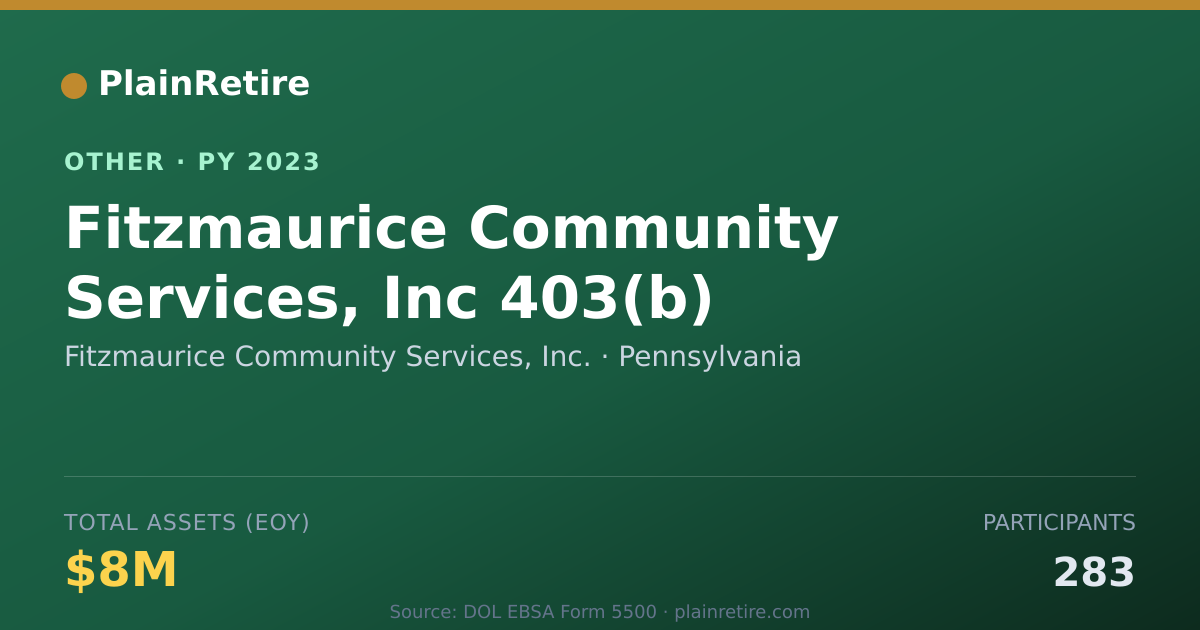Shareable card for Fitzmaurice Community Services, Inc. Retirement Plan (2023)