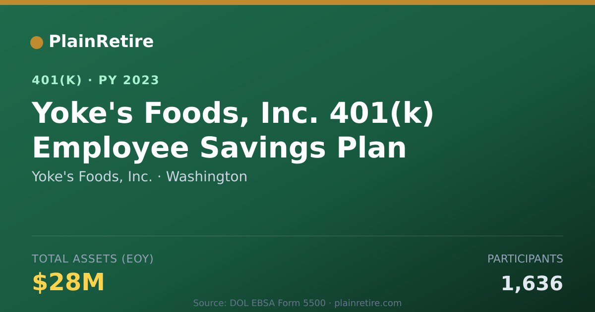 Shareable card for Yoke's Foods, Inc. 401(k) Plan (2023)