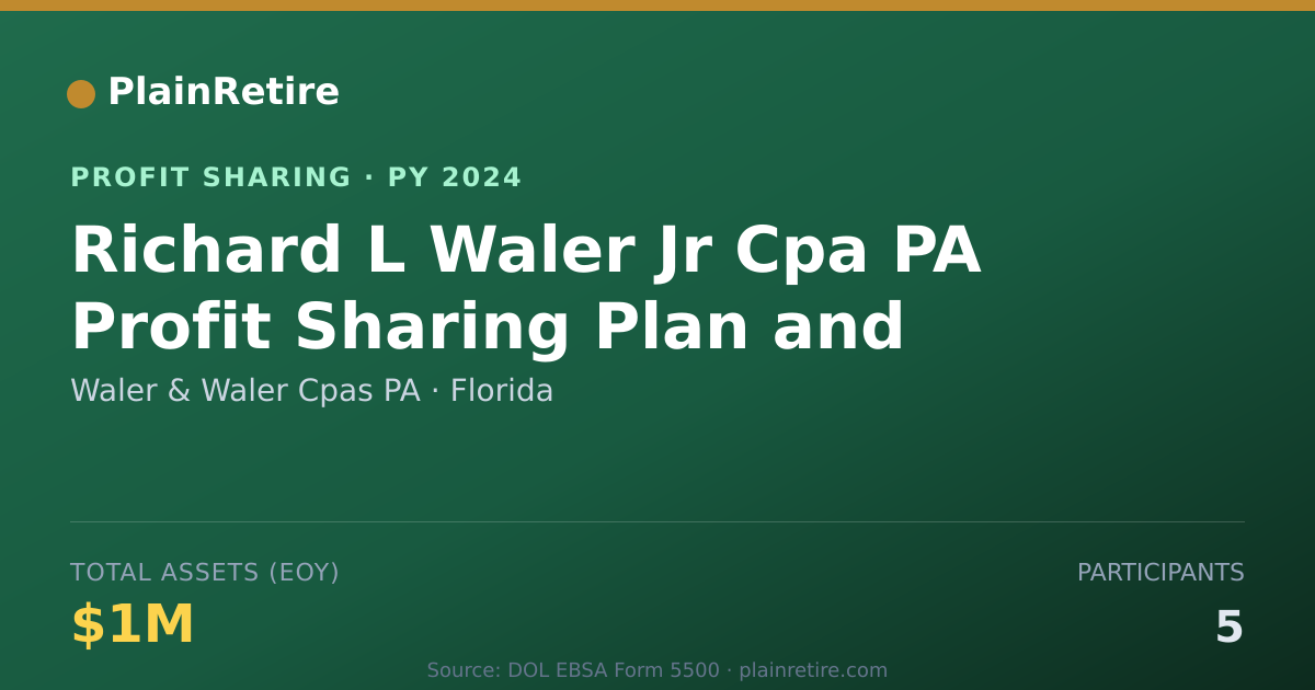 Shareable card for Waler & Waler Cpas PA Profit Sharing Plan (2024)