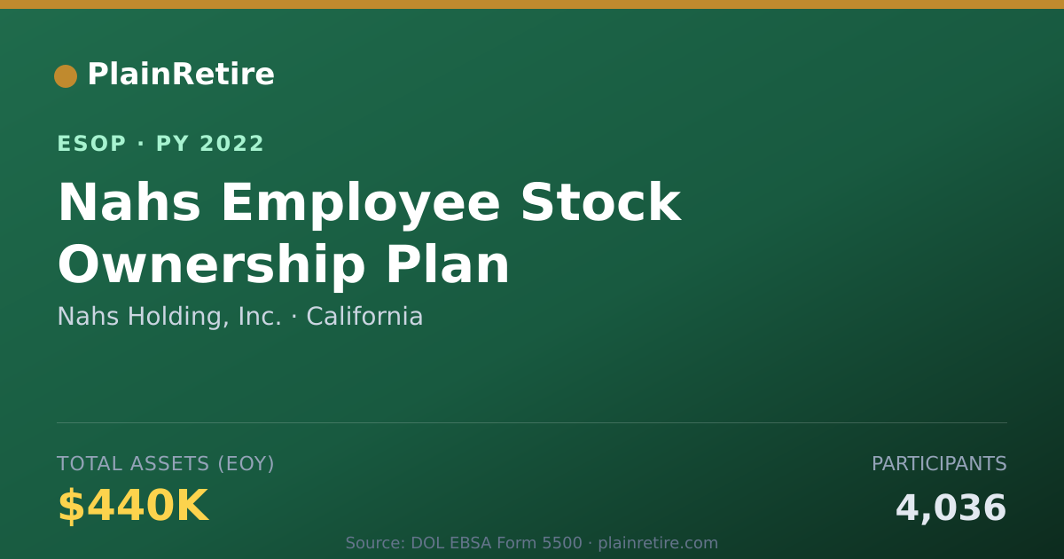 Shareable card for Nahs Holding, Inc. ESOP (2022)