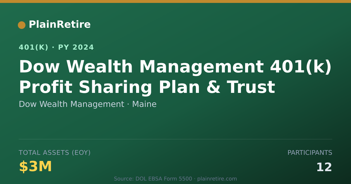 Shareable card for Dow Wealth Management 401(k) Plan (2024)