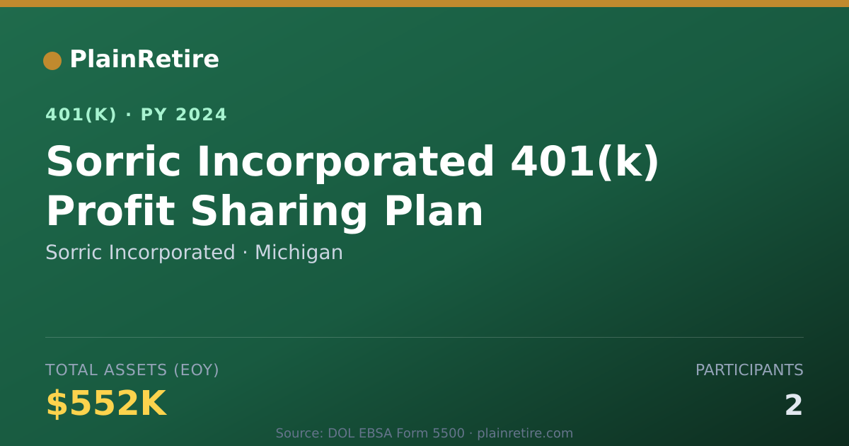 Shareable card for Sorric Incorporated 401(k) Plan (2024)