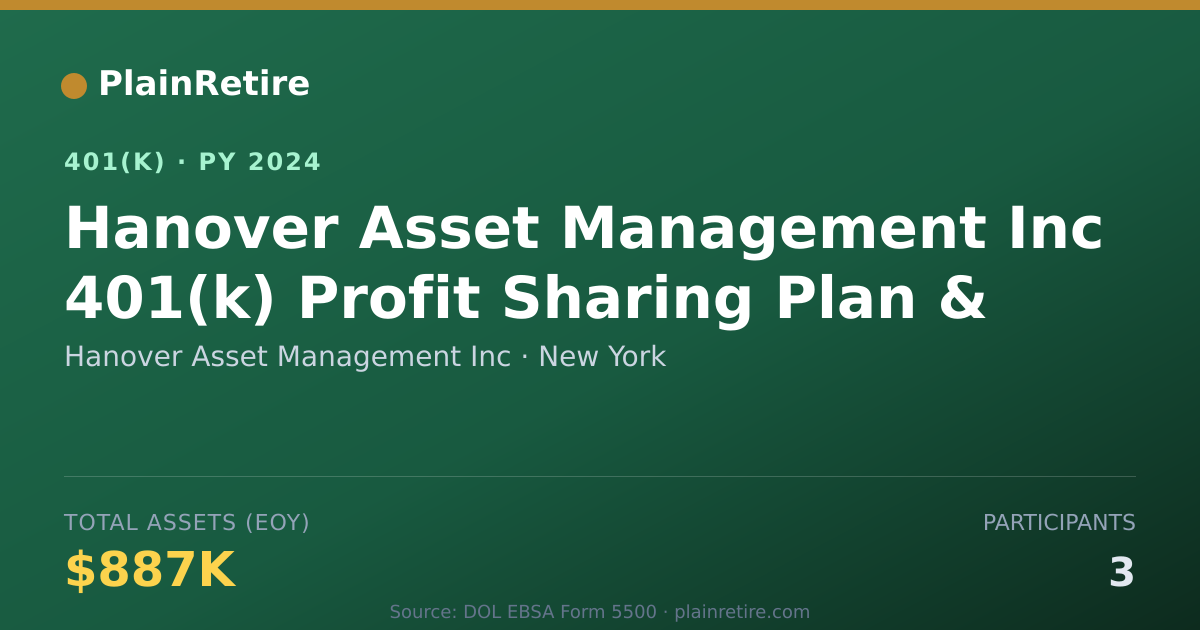 Shareable card for Hanover Asset Management Inc 401(k) Plan (2024)