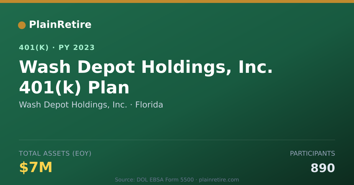 Shareable card for Wash Depot Holdings, Inc. 401(k) Plan (2023)