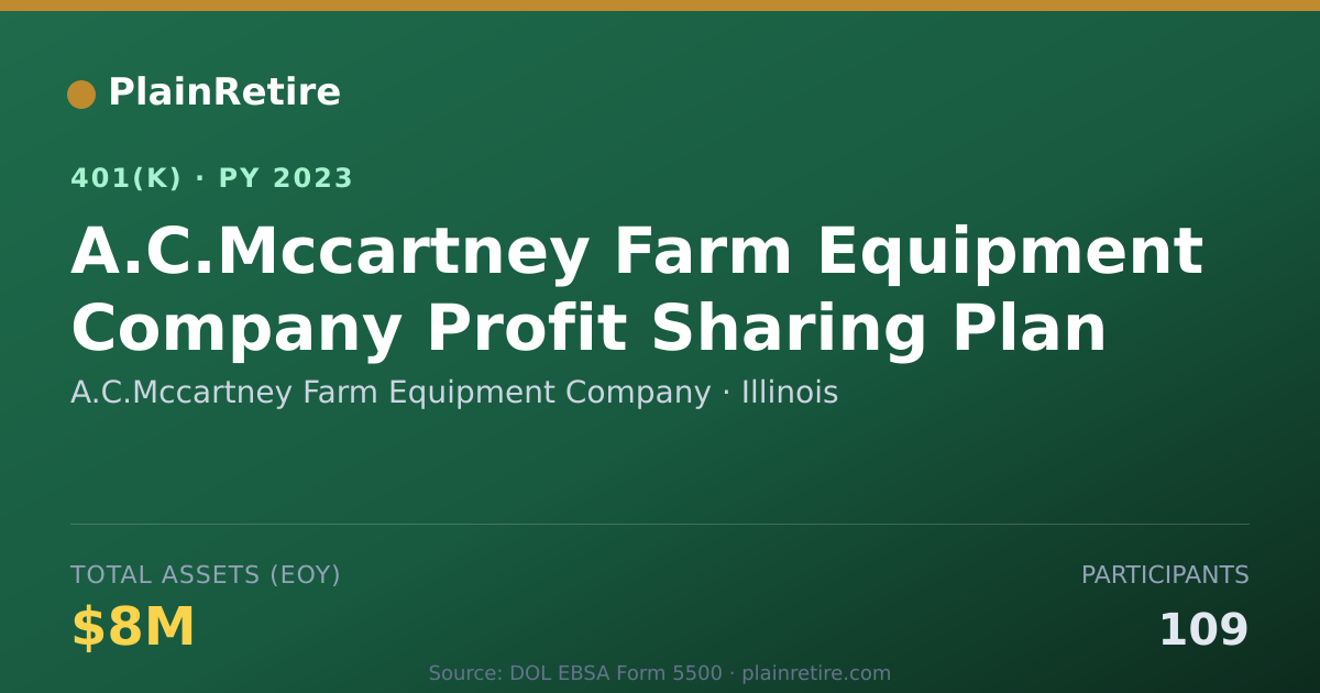 Shareable card for A.C.Mccartney Farm Equipment Company 401(k) Plan (2023)
