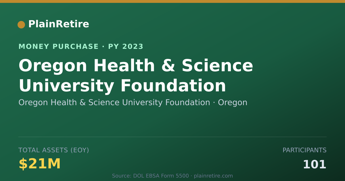 Shareable card for Oregon Health & Science Universit Money Purchase Plan (2023)