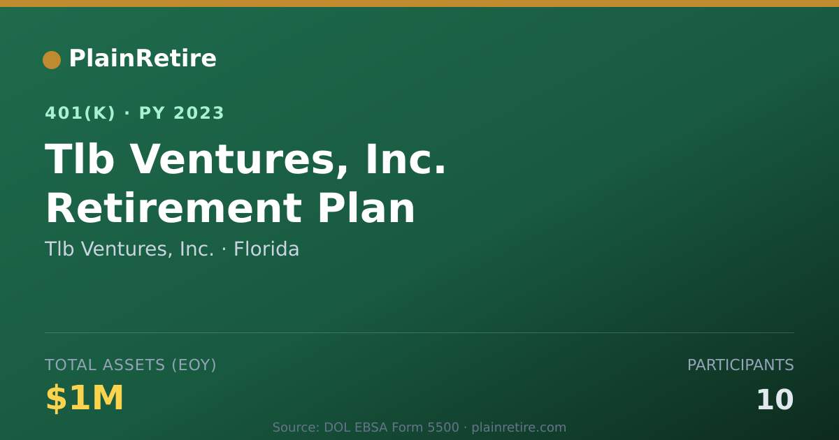 Shareable card for Tlb Ventures, Inc. 401(k) Plan (2023)