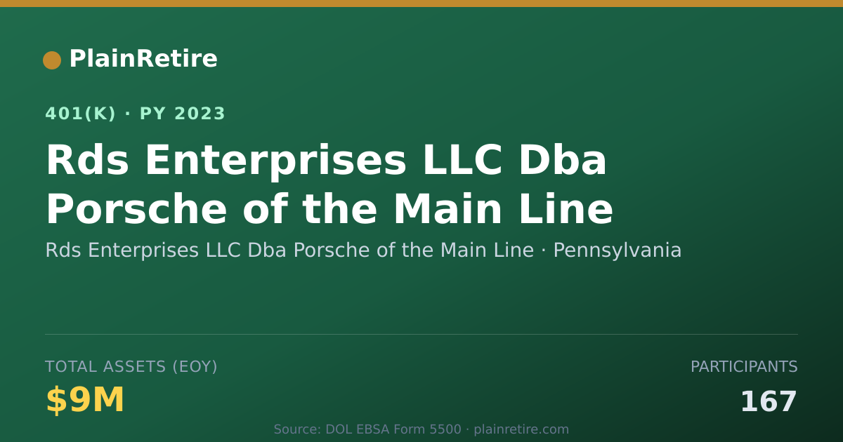 Shareable card for Rds Enterprises LLC Dba Porsche of the Ma 401(k) Plan (2023)