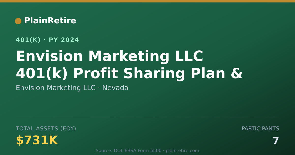 Shareable card for Envision Marketing LLC 401(k) Plan (2024)
