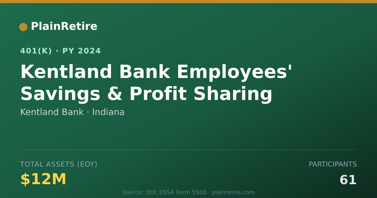 Shareable card for Kentland Bank 401(k) Plan (2024)