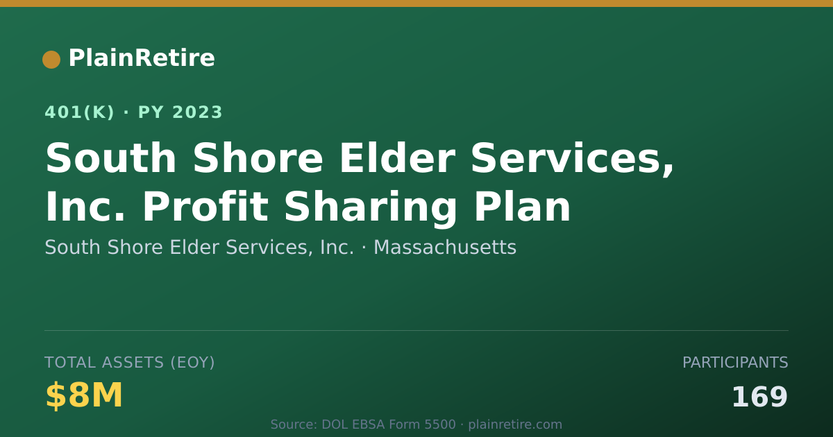 Shareable card for South Shore Elder Services, Inc. 401(k) Plan (2023)