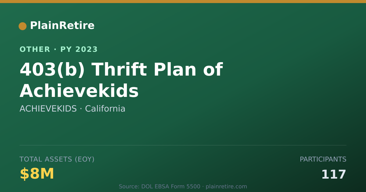 Shareable card for ACHIEVEKIDS Retirement Plan (2023)