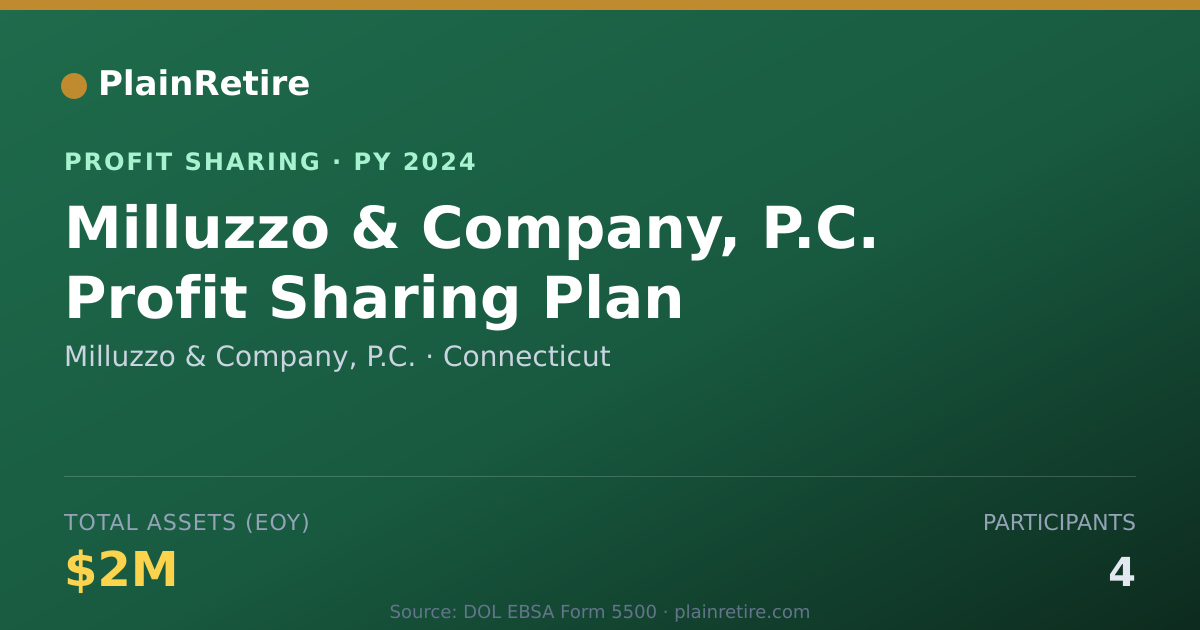 Shareable card for Milluzzo & Company, P.C. Profit Sharing Plan (2024)