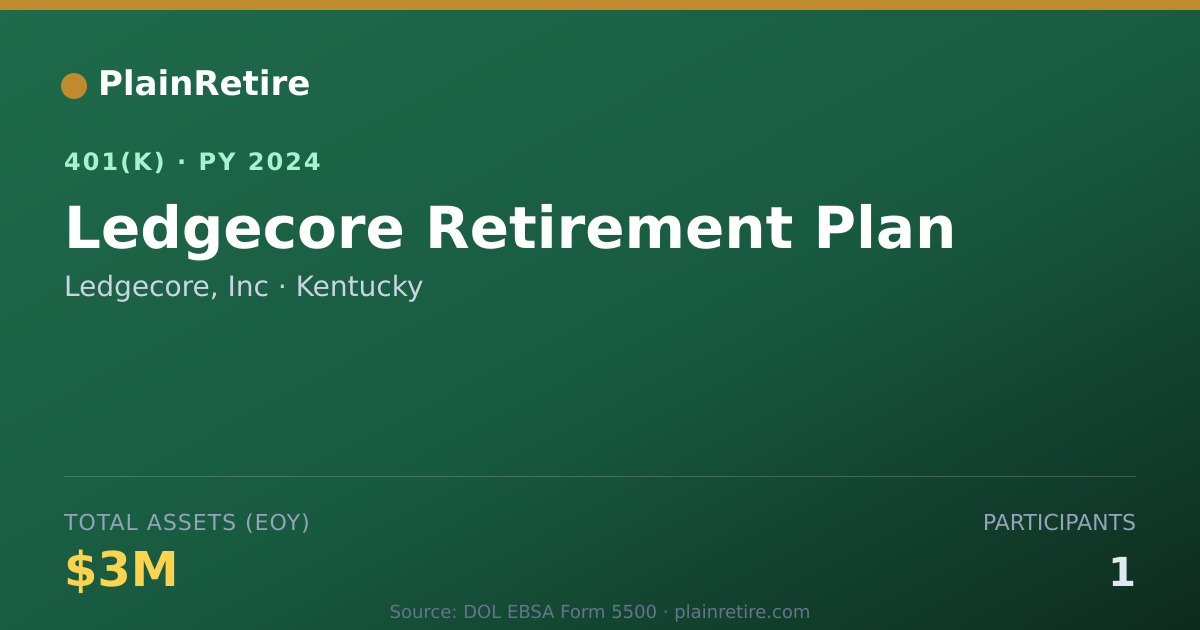 Shareable card for Ledgecore, Inc 401(k) Plan (2024)
