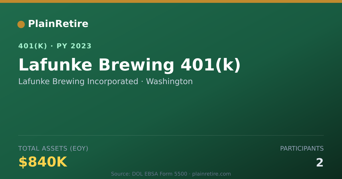 Shareable card for Lafunke Brewing Incorporated 401(k) Plan (2023)