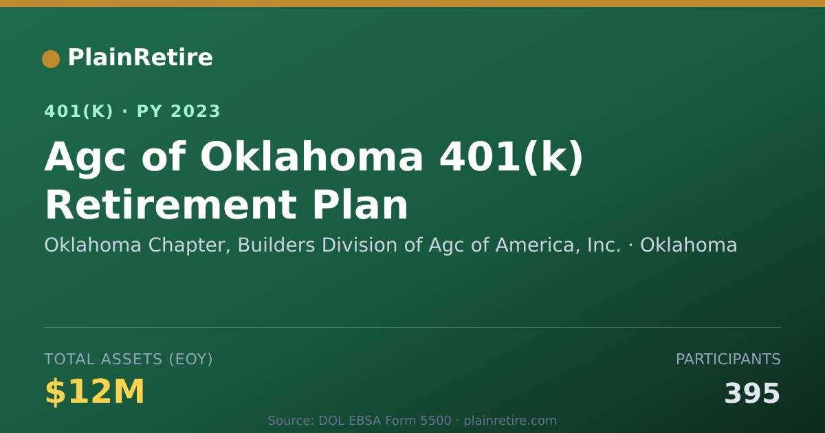 Shareable card for Oklahoma Chapter, Builders Division of Ag 401(k) Plan (2023)
